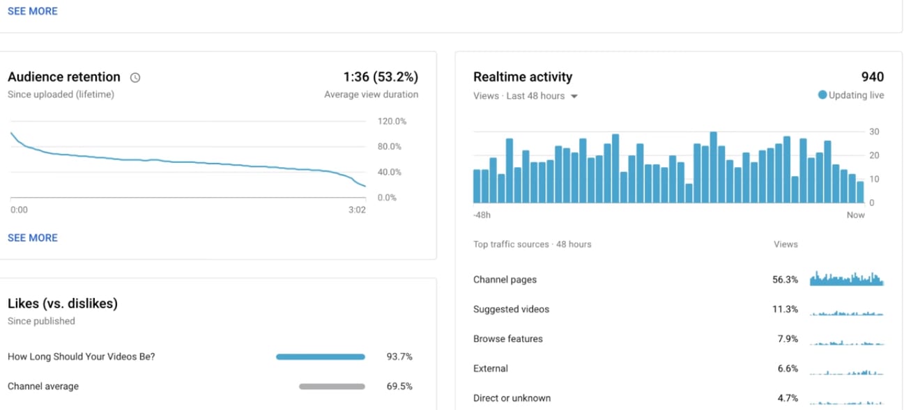 Tracking Real-time Activity.